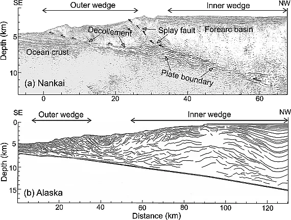 Critical taper Image